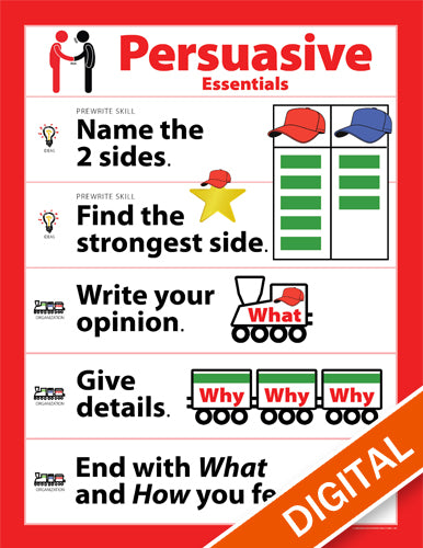 Persuasive Essentials Poster for Early Writers – The Literacy Store