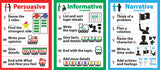 Smekens Genre Posters Bundle for Early Writers