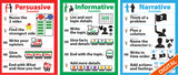 Smekens Genre Posters Bundle for Early Writers