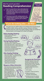 Parent Strategy Card: Reading Comprehension
