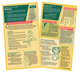 Parent Strategy Card: Writing