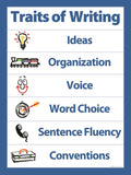 Traits of Writing Poster