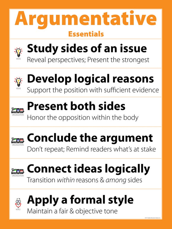 Argumentative Essentials Poster