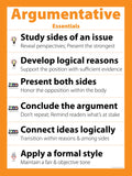Argumentative Essentials Poster