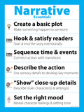Narrative Essentials Poster