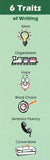 6-Traits Bookmarks
