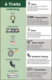 6-Traits Bookmarks