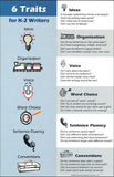 6-Traits Bookmarks