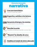 Narrative Essentials Poster