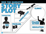 Ride the Story Plot Poster