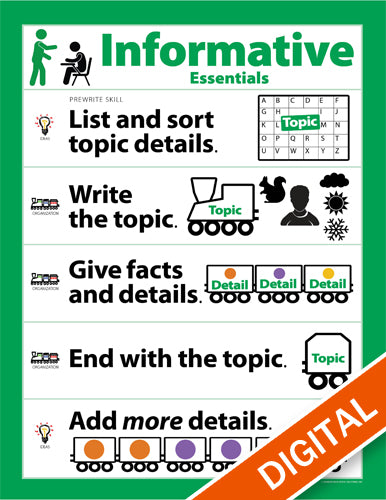Informative Essentials Poster for Early Writers – The Literacy Store