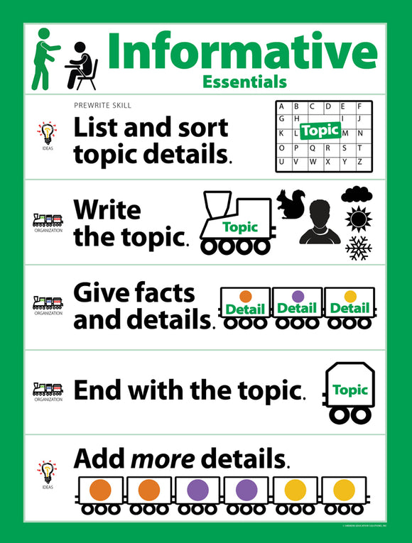 Informative Essentials Poster for Early Writers