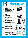Narrative Essentials Poster