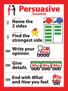 Persuasive Essentials Poster for Early Writers