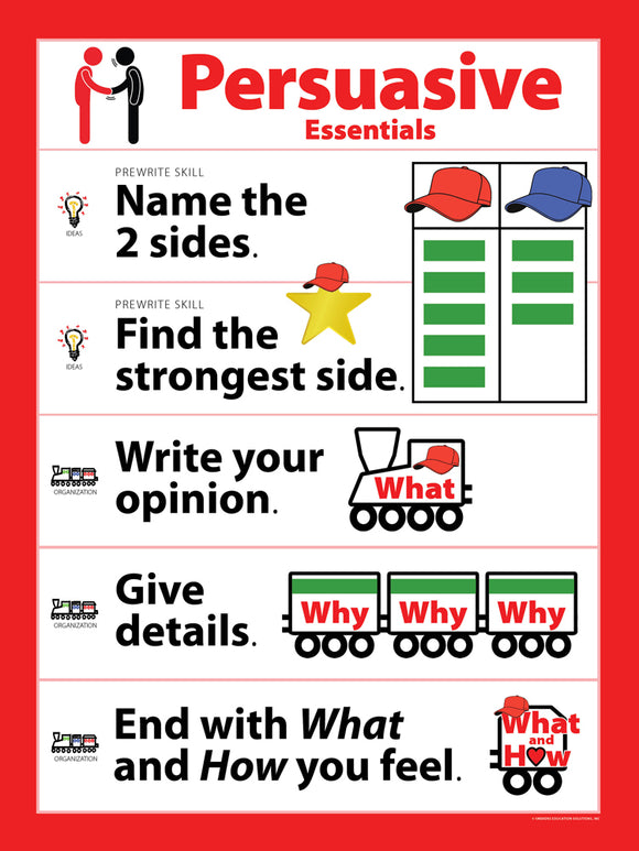 Persuasive Essentials Poster for Early Writers