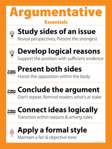 Argumentative Essentials Poster