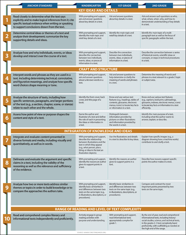 Common Core Standards Examples