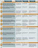 Common Core Reading Standards Foldout </br> Item: 133