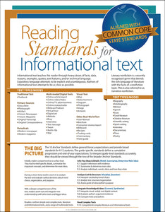 Common Core Reading Standards Foldout </br> Item: 133