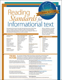 Common Core Reading Standards Foldout </br> Item: 133