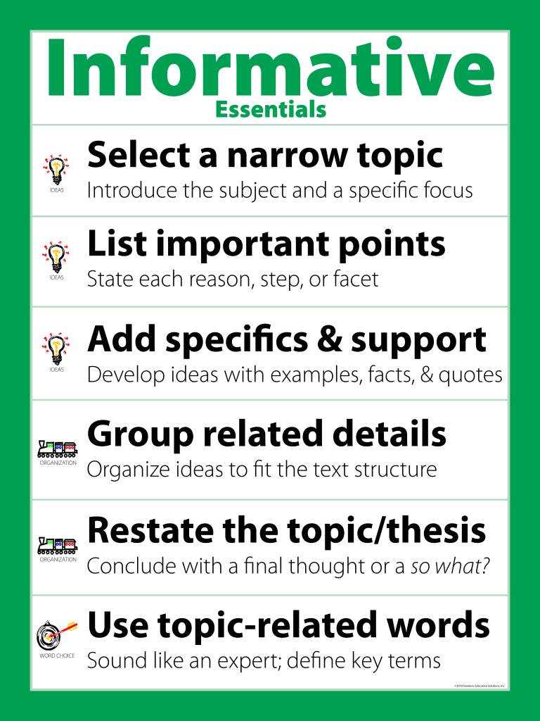 Informative System Poster Informative Posters For Kids
