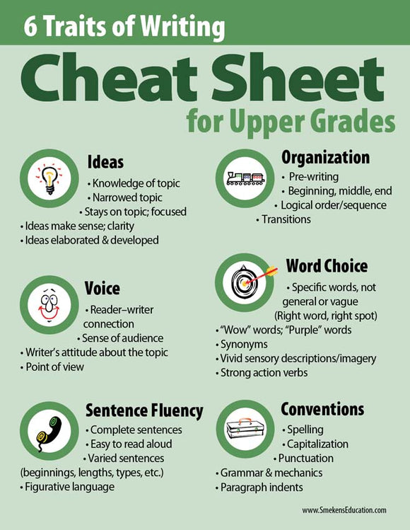 Boxy Language Writing Body Language Cheat Sheet For Writers
