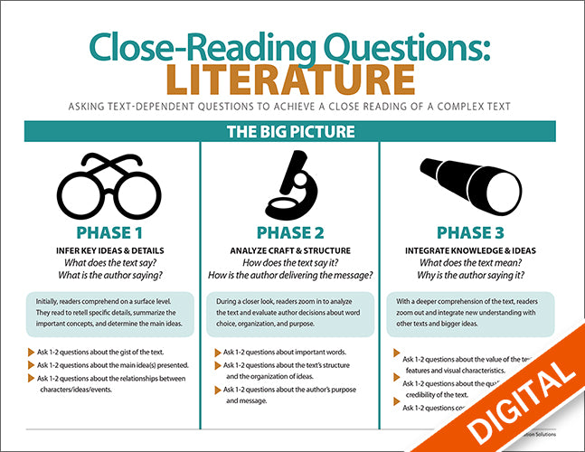 Close-Reading Questions Foldouts – The Literacy Store