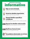 Informative Essentials Poster