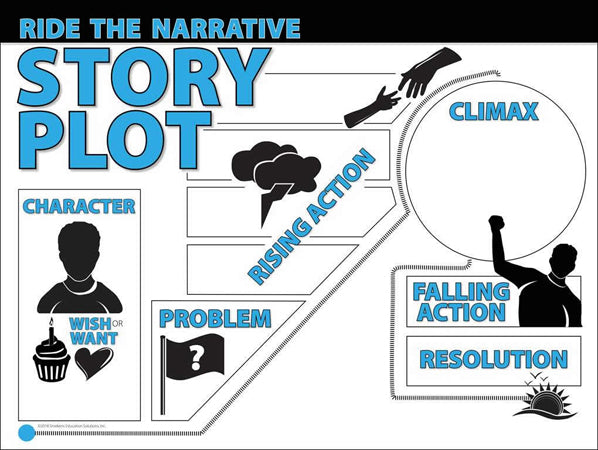 Storytelling Rides Ride the Story Plot Poster – The Literacy Store
