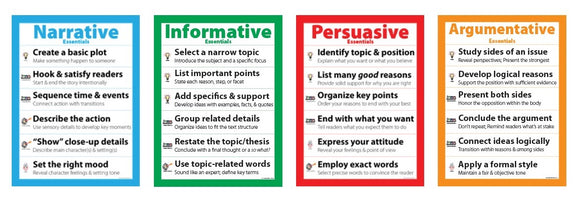 Argumentative Posters